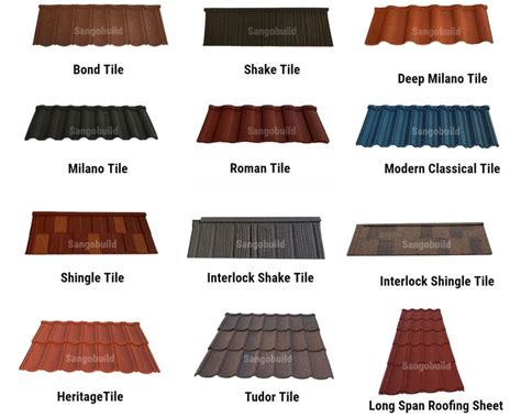 wood roofing & sheet metal|types of shingles for roofs.